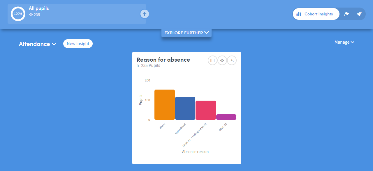Creating your first dashboard: insight set displayed